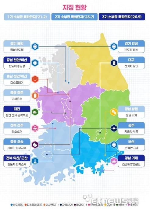 대구·전남광주, '공장용 자율주행 모빌리티' 공동 개발…국비 200억 확보