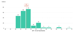 보훈부, 참전명예수당 상향평준화 가이드라인 배포…2029년까지 최소 23만원 권고