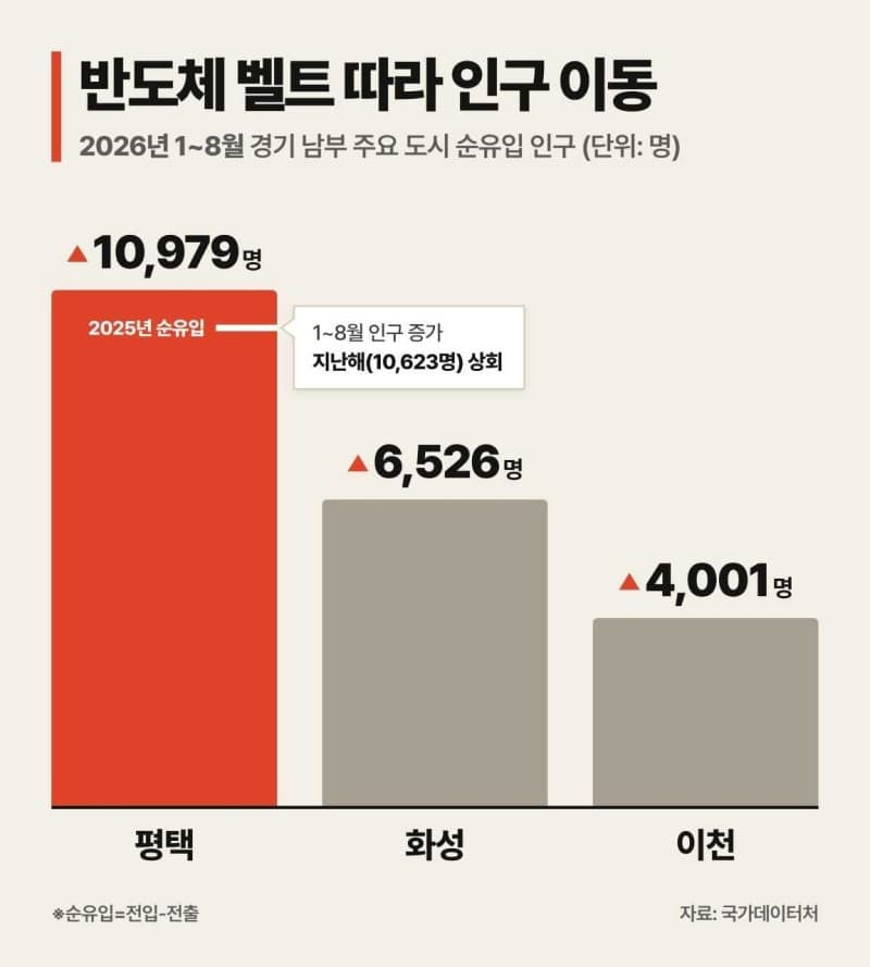 평택 지제역 일대 '셔세권' 인기…국평 9.5억 신고가 찍고 신규 공급 활기
