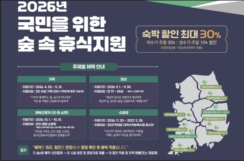 "수능생 숲으로 모여라" 산림복지진흥원, 전국 10곳 숙박료 최대 30% 할인
