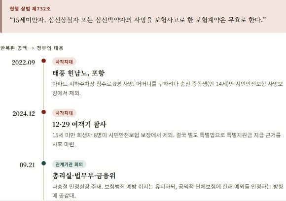 15세 미만 미성년자 재난보험 사각지대 해소…상법 개정 추진