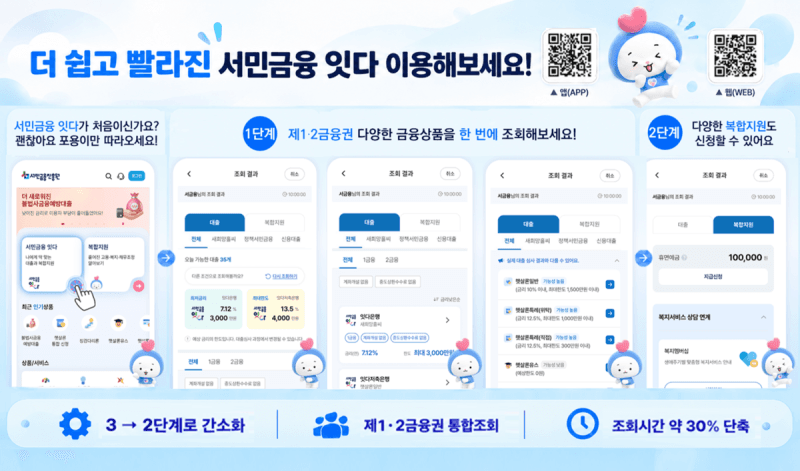 서민금융진흥원 ‘서민금융 잇다’ 앱 개편…상품 조회 시간 30% 단축