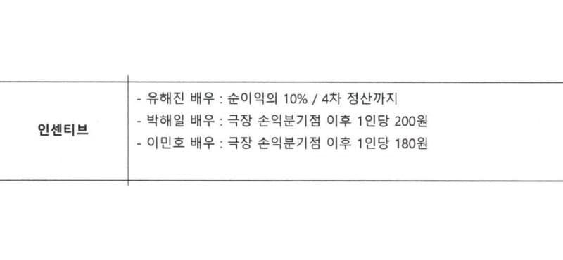 주진우 "역사적 비극으로 돈벌이"…'암살자(들)' 배우 인센티브 계약 공개