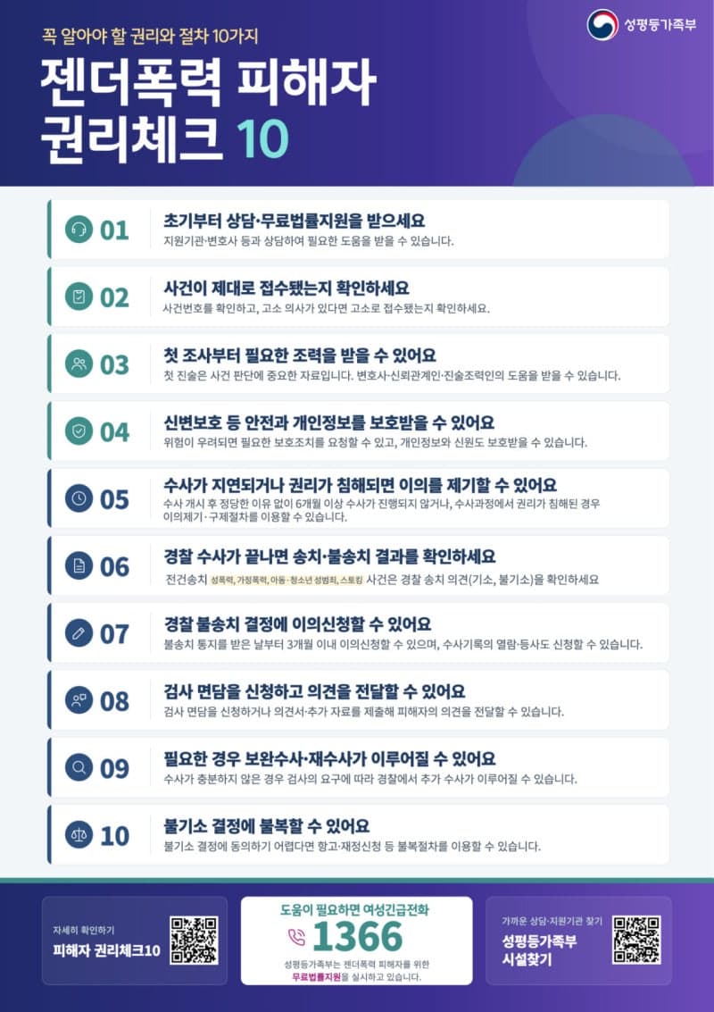 젠더폭력 피해자 첫 조사부터 변호사 조력…무료법률지원 250만원으로 확대