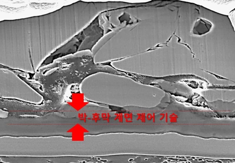 아이엘, 전고체배터리 에너지 밀도 10배 높이는 기술 개발
