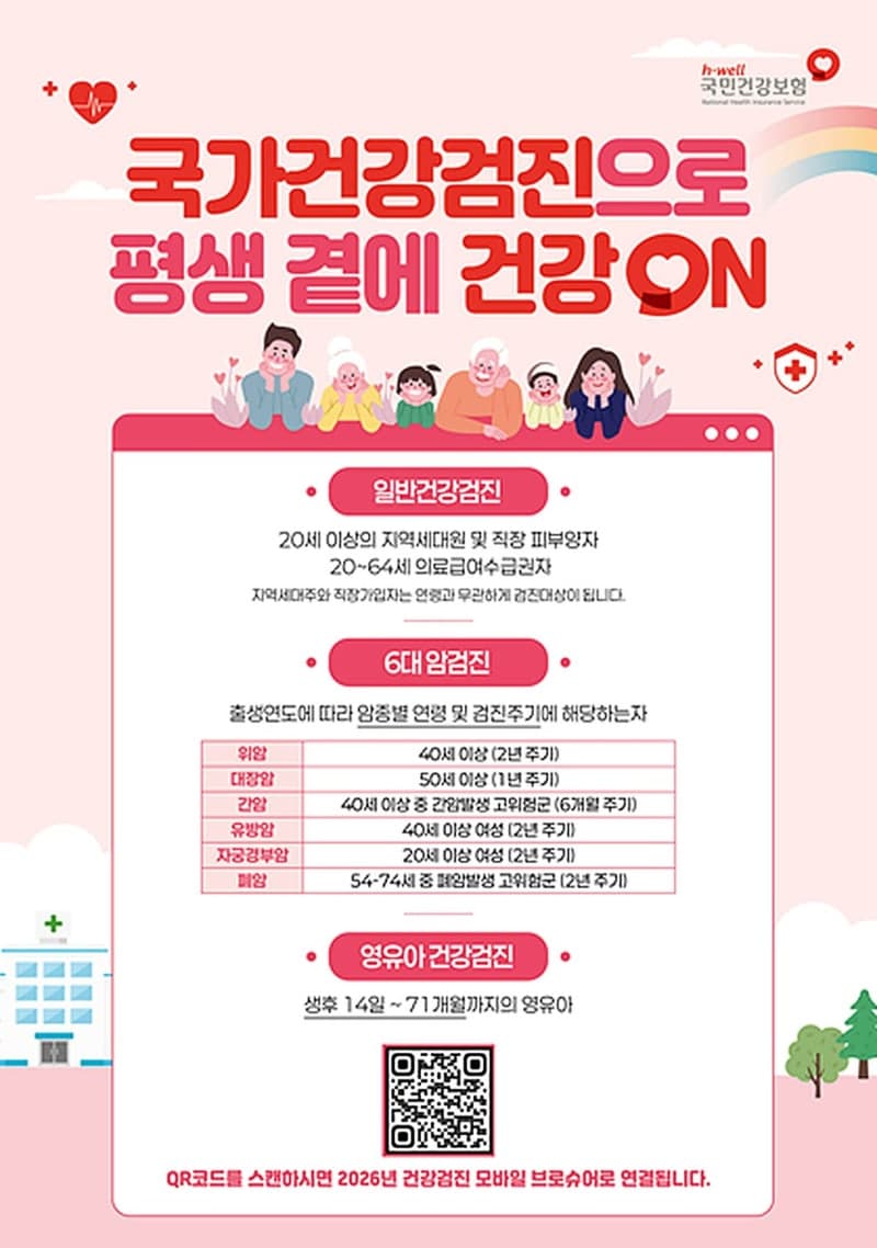 2026년 국가건강검진 대상은 짝수년생…지난해 미수검자도 신청 가능