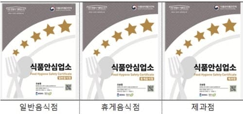 위생 우수하다더니… '식품안심업소' 223곳 위생법 위반 적발