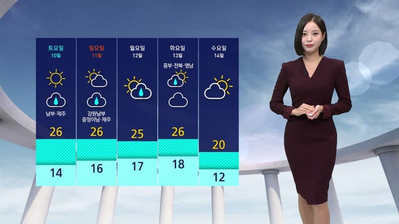 한글날 맑고 큰 일교차…내일 남부·제주 비 소식