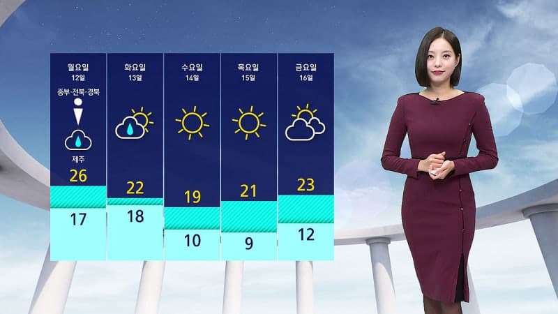 한낮 늦더위 속 곳곳 소나기…13일 전국 비 내린 뒤 기온 '뚝'