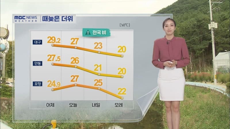 서울 낮 29.8도 때늦은 더위 뒤 가을비…주 중반부터 기온 급락
