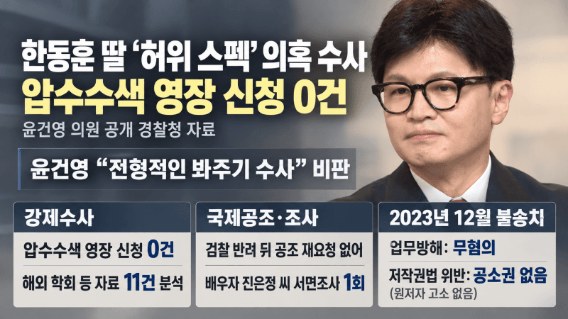 한동훈 의원 딸 '허위 스펙' 수사 당시 압수수색 영장 신청 0건…봐주기 논란