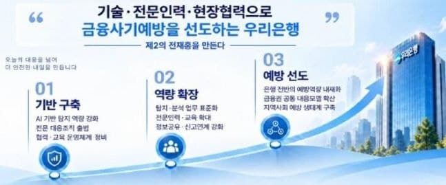 우리은행, 11월부터 생성형 AI 도입해 금융사기 '사전 차단' 총력
