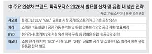 파리모터쇼 찾은 현대차, 중국차 공세 속 유럽 안방서 생존쇼 펼친다