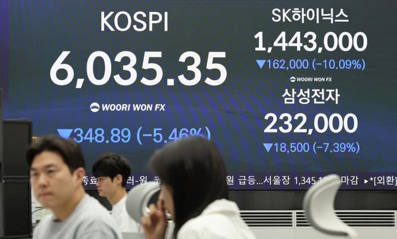 中 CXMT 추격과 AI 자금 불안에 반도체주 폭락… 코스피 6000선 붕괴