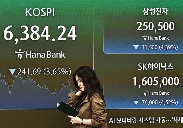 사상 최대 실적 낸 삼성전자, 주가는 왜 거꾸로 갈까…코스피 6400선 붕괴