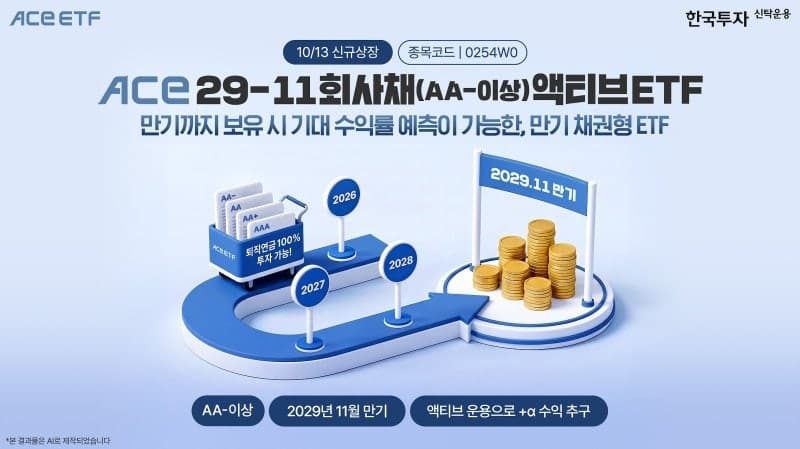 한투운용, 연 4%대 기대수익률 'ACE 29-11 회사채 ETF' 13일 상장