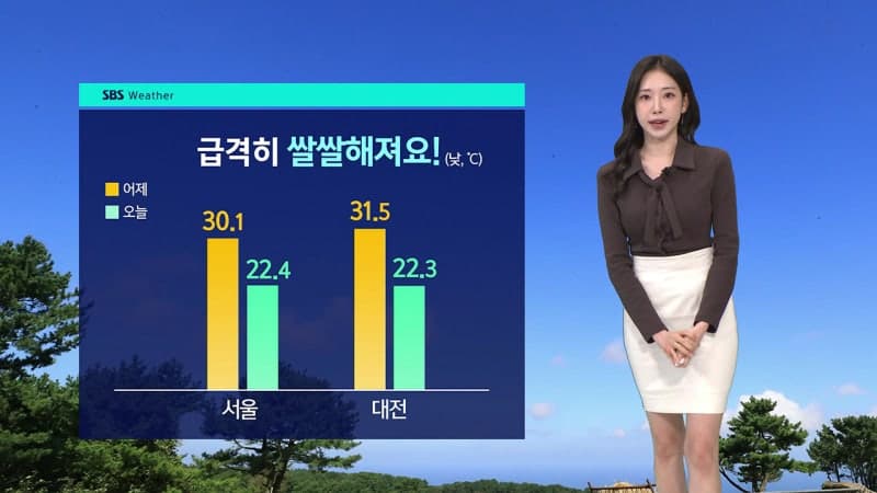 가을비 뒤 다시 쌀쌀…내일 아침 서울 9도 '올가을 최저'