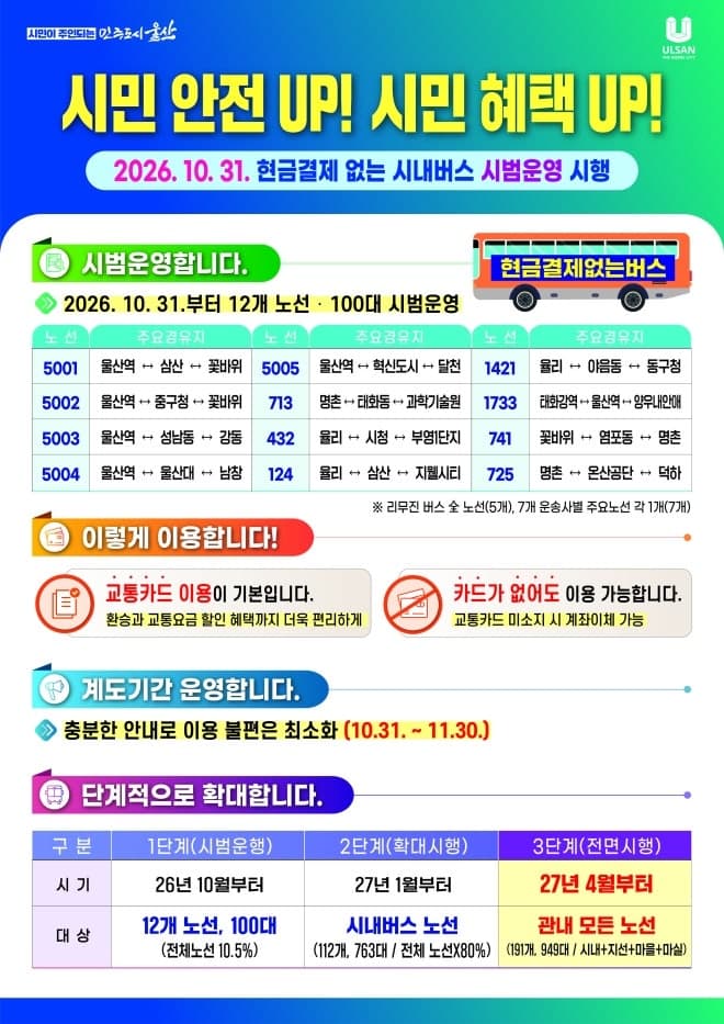 울산 시내버스 12개 노선 '현금 없는 버스' 시범운영 돌입