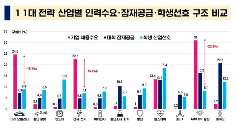 기업이 원하는 인재, 대학이 직접 키운다…경북도 인재양성 체계 전면 개편
