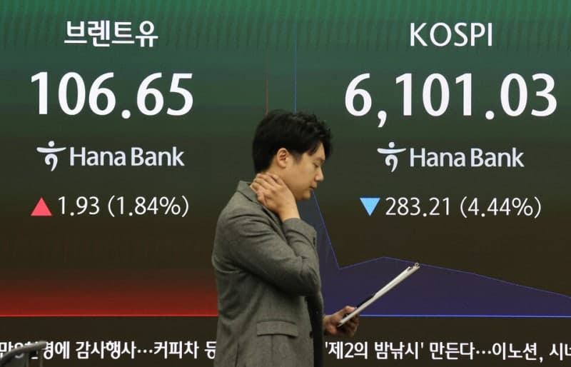 코스피 6%대 폭락에 6000선 붕괴…두 달 만에 매도 사이드카 발동