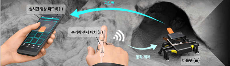 KAIST, 손가락 움직임으로 정밀 조종하는 인공근육 '비틀봇' 개발