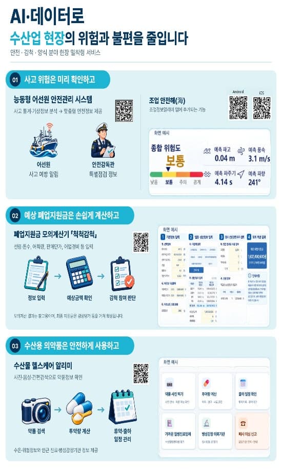 해양수산부, AI·공공데이터 활용한 수산업 현장 맞춤형 서비스 3종 도입