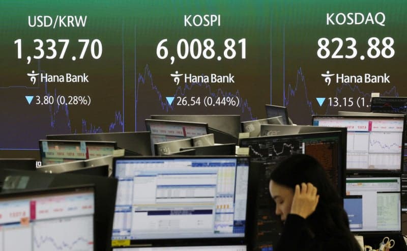 코스피 6거래일 연속 하락하며 6000선 턱걸이 마감