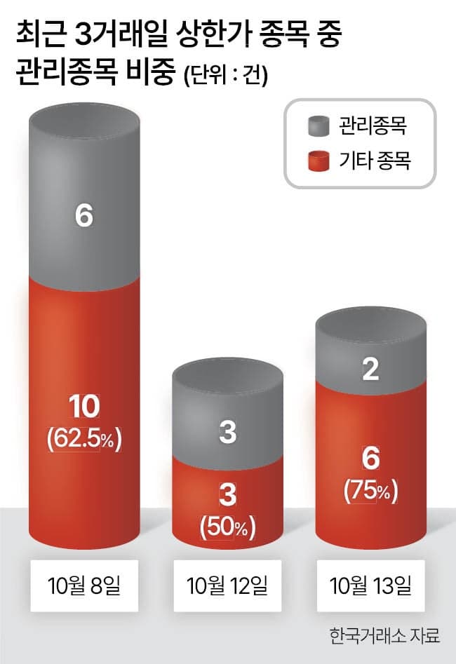 시가총액 미달 상장폐지 제동에 동전주 퇴출까지 혼란 확산되나