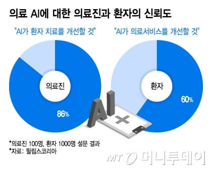 "건강검진 안 받아도 참여 가능"…국가 바이오빅데이터 전 국민 확대