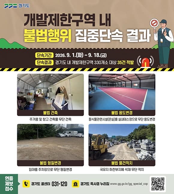 경기도 개발제한구역 내 불법행위 35건 적발…무단 용도변경 최다