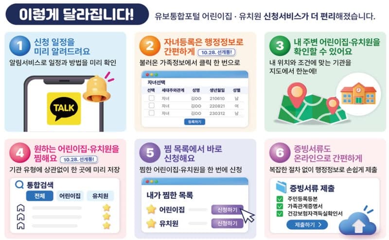 어린이집·유치원 입소·입학 신청, 증빙서류 없이 클릭 한 번으로 간편해진다
