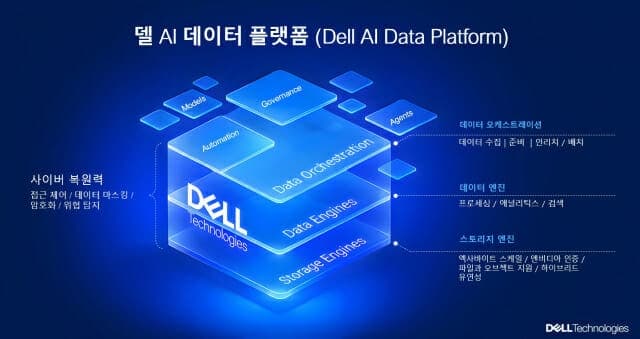 AI 시대 기업 경쟁력은 데이터 인프라…델·시놀로지·퀀텀 관리 전략 강화