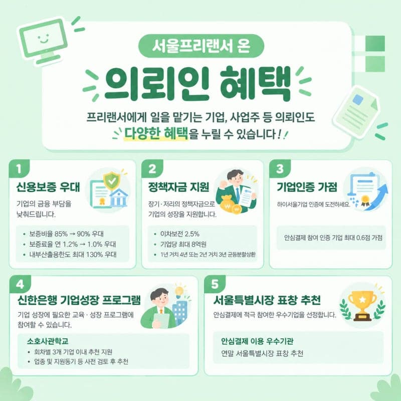 서울시 프리랜서 안심결제 누적 계약 1000건 눈앞…계약액 8억 돌파