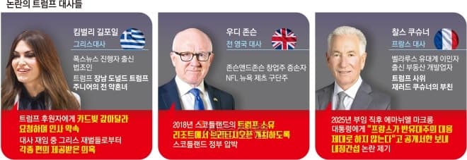 중간선거 앞둔 트럼프, 비위 의혹 킴벌리 길포일 그리스 대사 경질