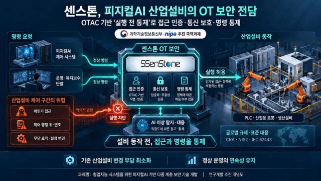 센스톤, 피지컬AI 보안 국책과제 참여…무인공장 OT 보안 기술 개발