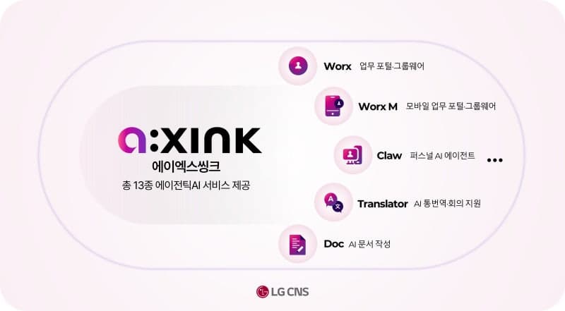 LG CNS, IDC 글로벌 디지털 워크플레이스 평가서 국내 기업 최초 '메이저 플레이어' 선정