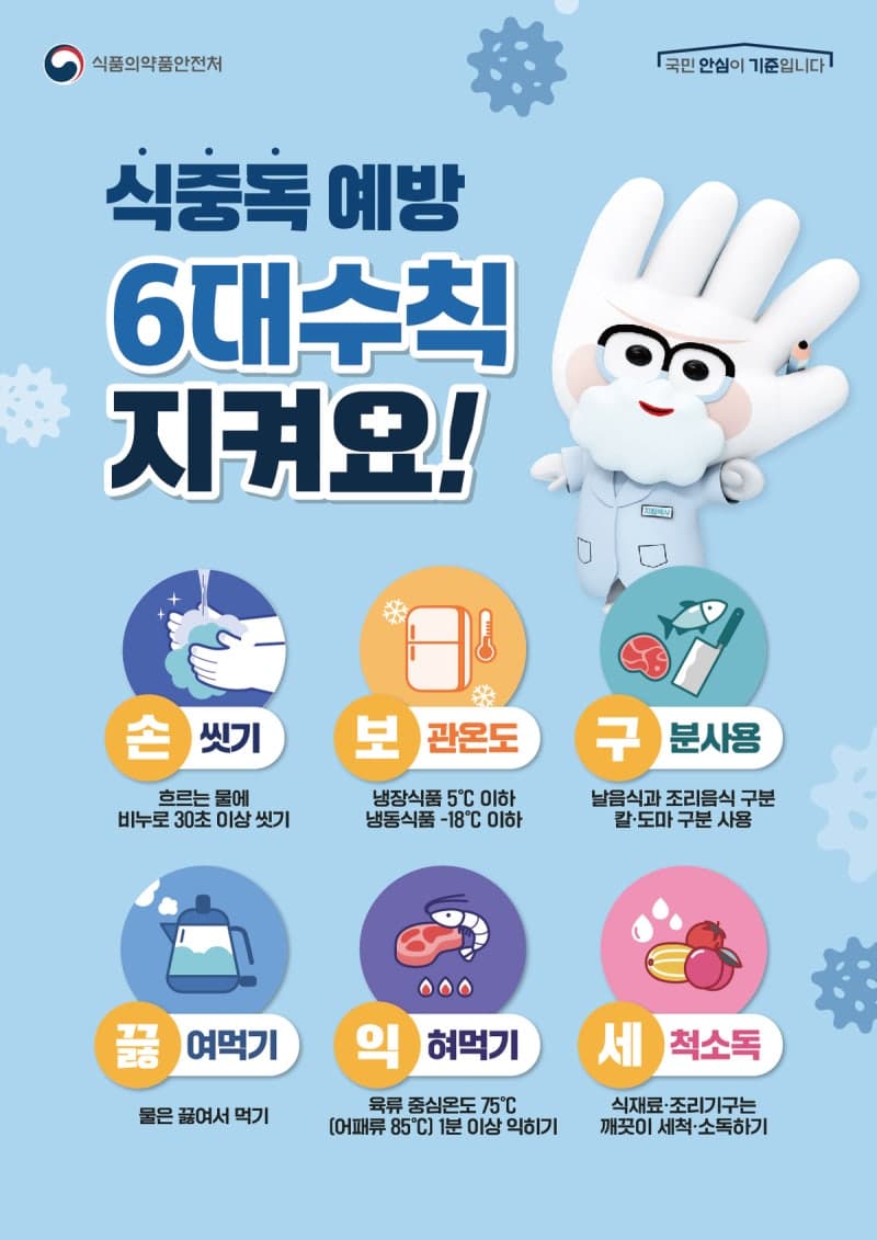 가을철 식중독 주의보…‘손보구가세’로 안전한 나들이 즐기세요
