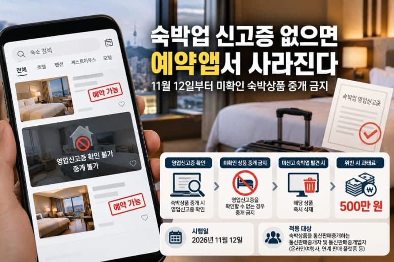 영업신고증 없는 숙박업소, 온라인 예약 플랫폼서 퇴출…위반 시 과태료 500만원