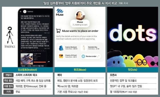 AI 쇼핑비서가 바꾼 유통 판도…플랫폼 광고 수익 흔들린다