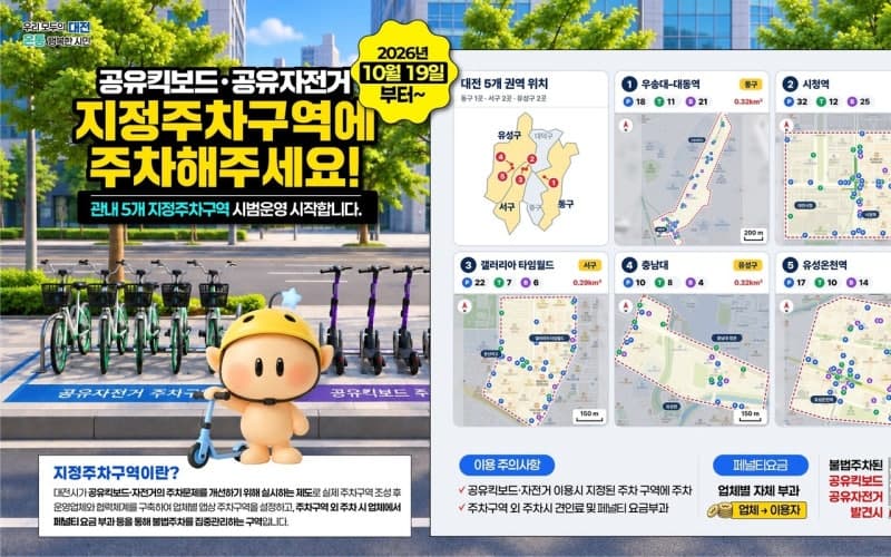 대전시, 공유 킥보드·자전거 지정주차구역 시범 운영 시작