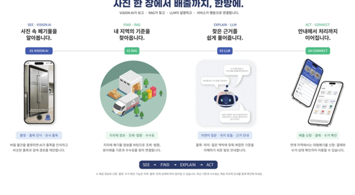 은평구, AI로 1분 만에 대형폐기물 신청…'가져가' 앱 전국 첫 시범
