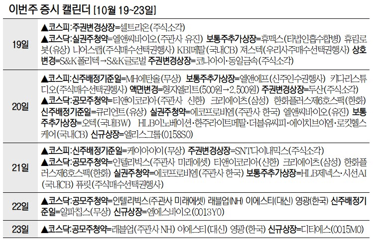 한울반도체, 20억 규모 소액공모 유상증자 흥행…경쟁률 5.24대 1 기록