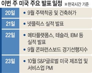 美 데이터센터 47곳 차질… AI 인프라 투자 붐 '빨간불'