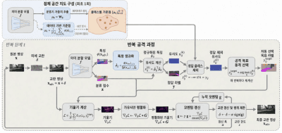 GIST, 자율주행 AI 시각 인식 오류 유도하는 'LSAA' 기술 개발
