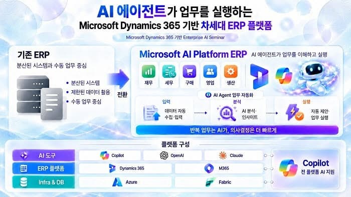 엠클라우드브리지, MS 기반 AI 통합 업무 플랫폼 전환 전략 공개 세미나 개최