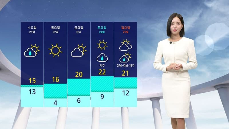 전국 적시는 가을비 뒤 찬 바람…22일 아침 최저 1도 '뚝'