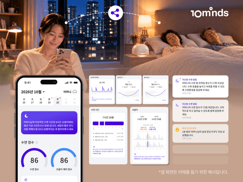 텐마인즈, ‘AI 슬립봇’에 가족 수면관리 기능 탑재…원거리 부모 돌봄 강화
