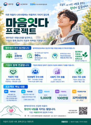 병무청, 병역판정검사 연계 '마음잇다' 프로젝트로 청년 정신건강 지원 강화