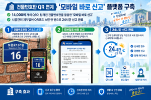 용산구, 전국 최초 건물번호판 QR 활용 '주택임대차 모바일 바로 신고' 도입