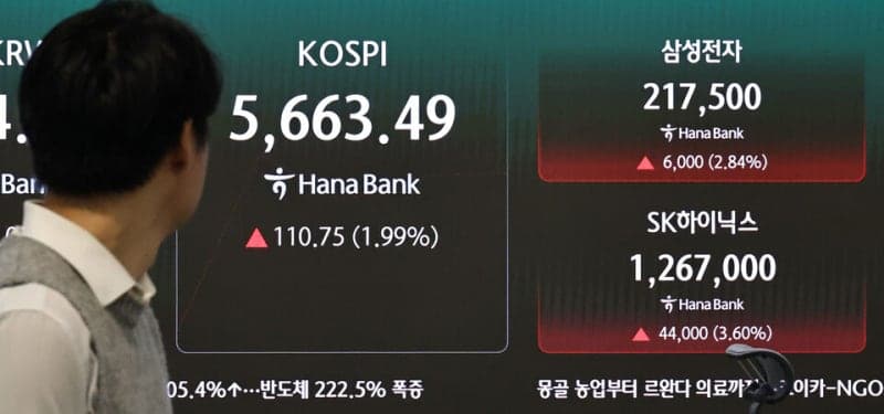 반도체 대형주 급반등에 코스피 5700선 회복…두 달 만에 '매수 사이드카'